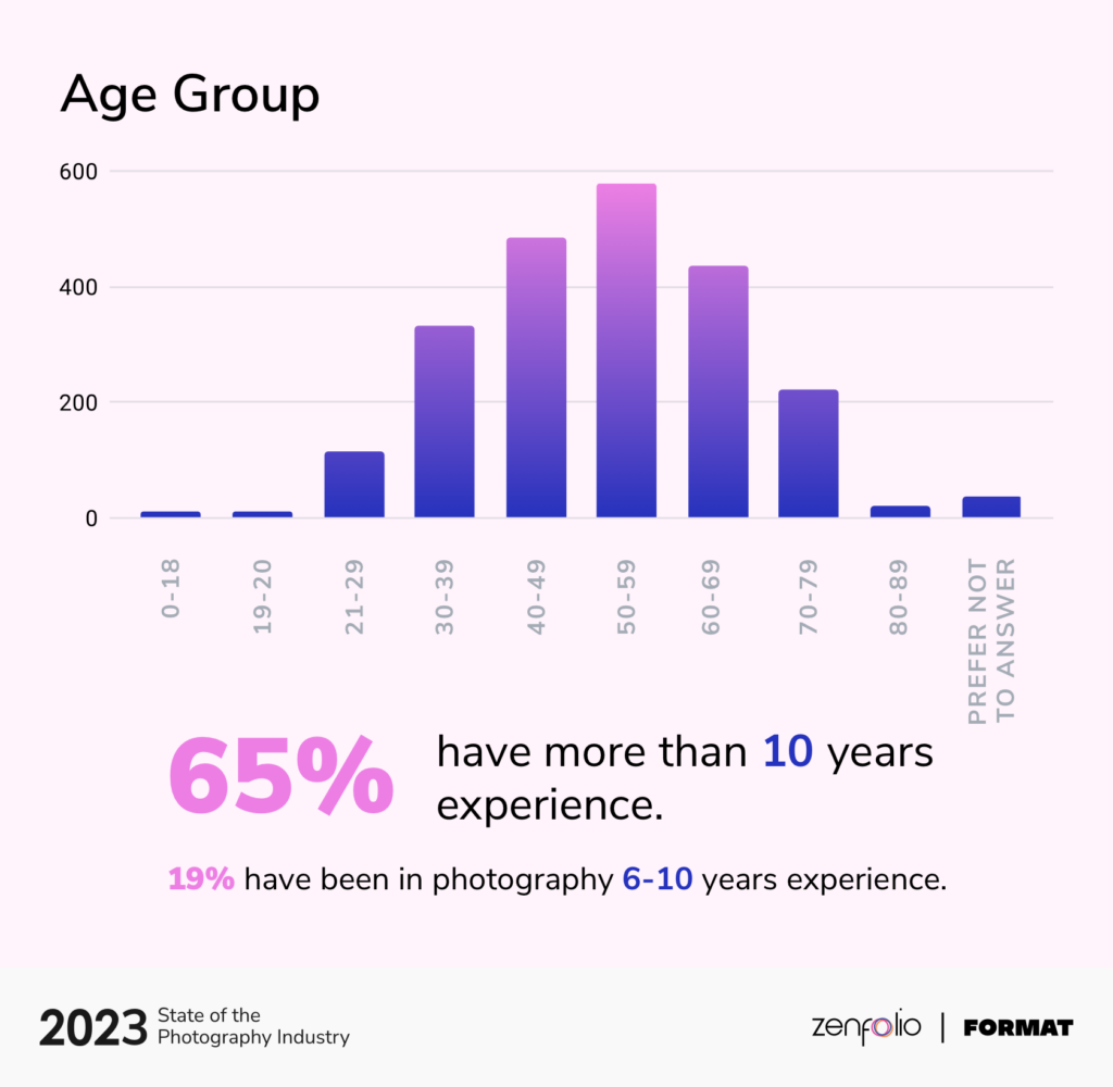 2023 SOPI Age Experience Branded@2x
