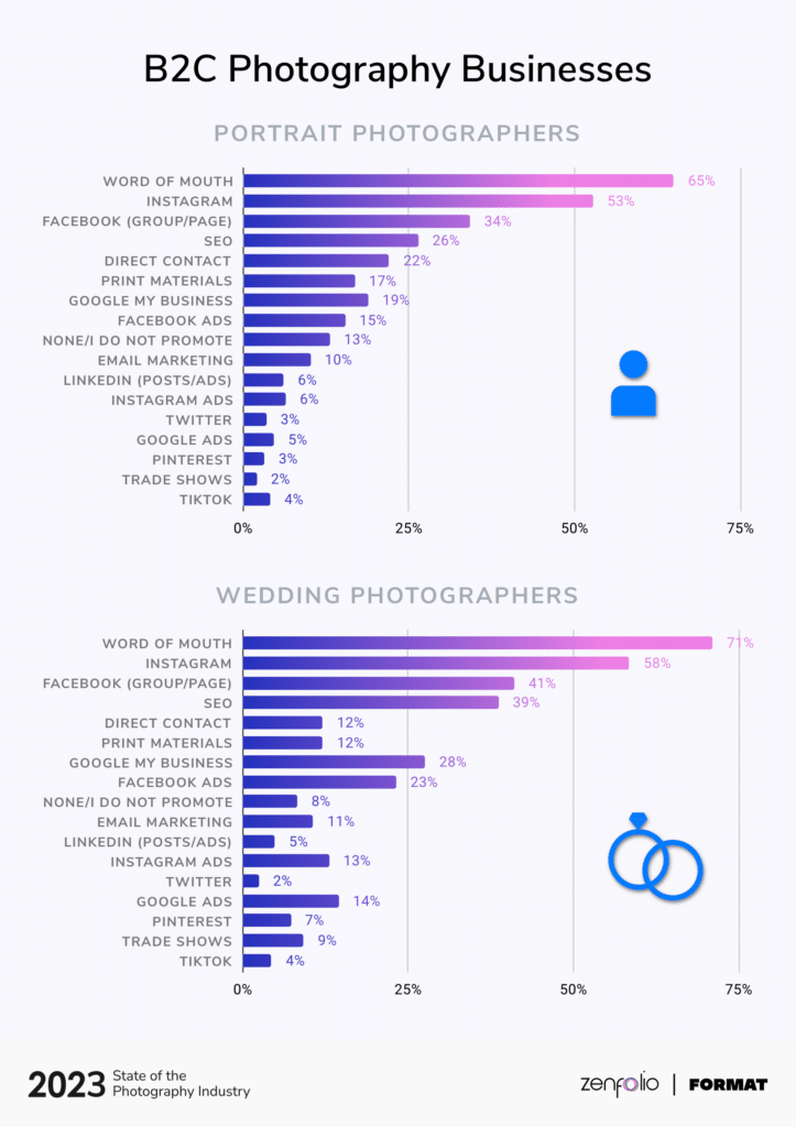 2023 SOPI B2C Photographie Branded@2x