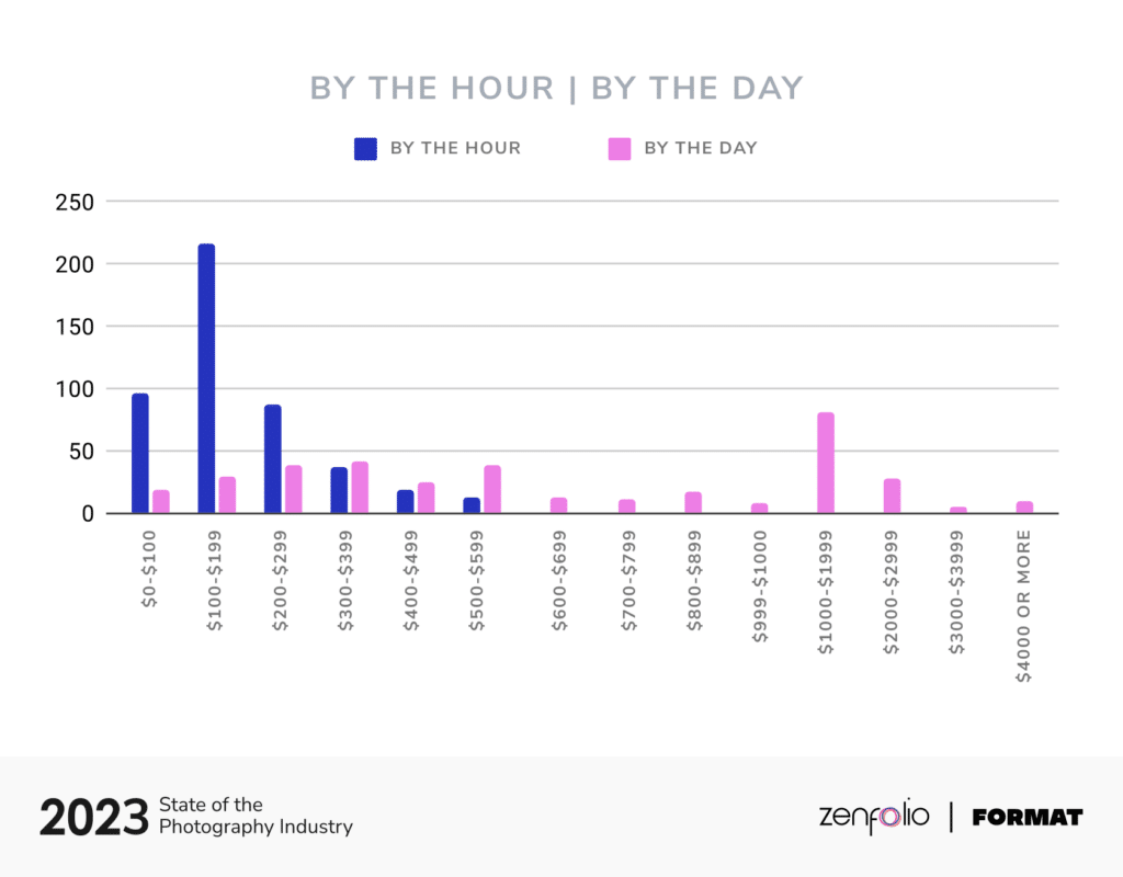 2023 SOPI Por Hora Día Branded@2x