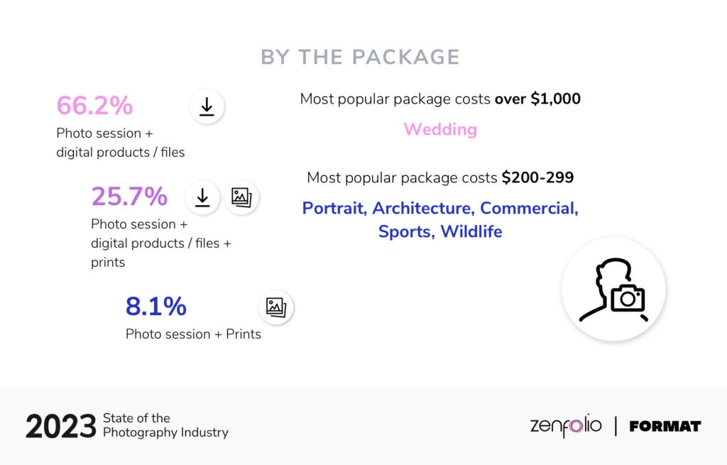 2023 SOPI By the Package Branded@2x