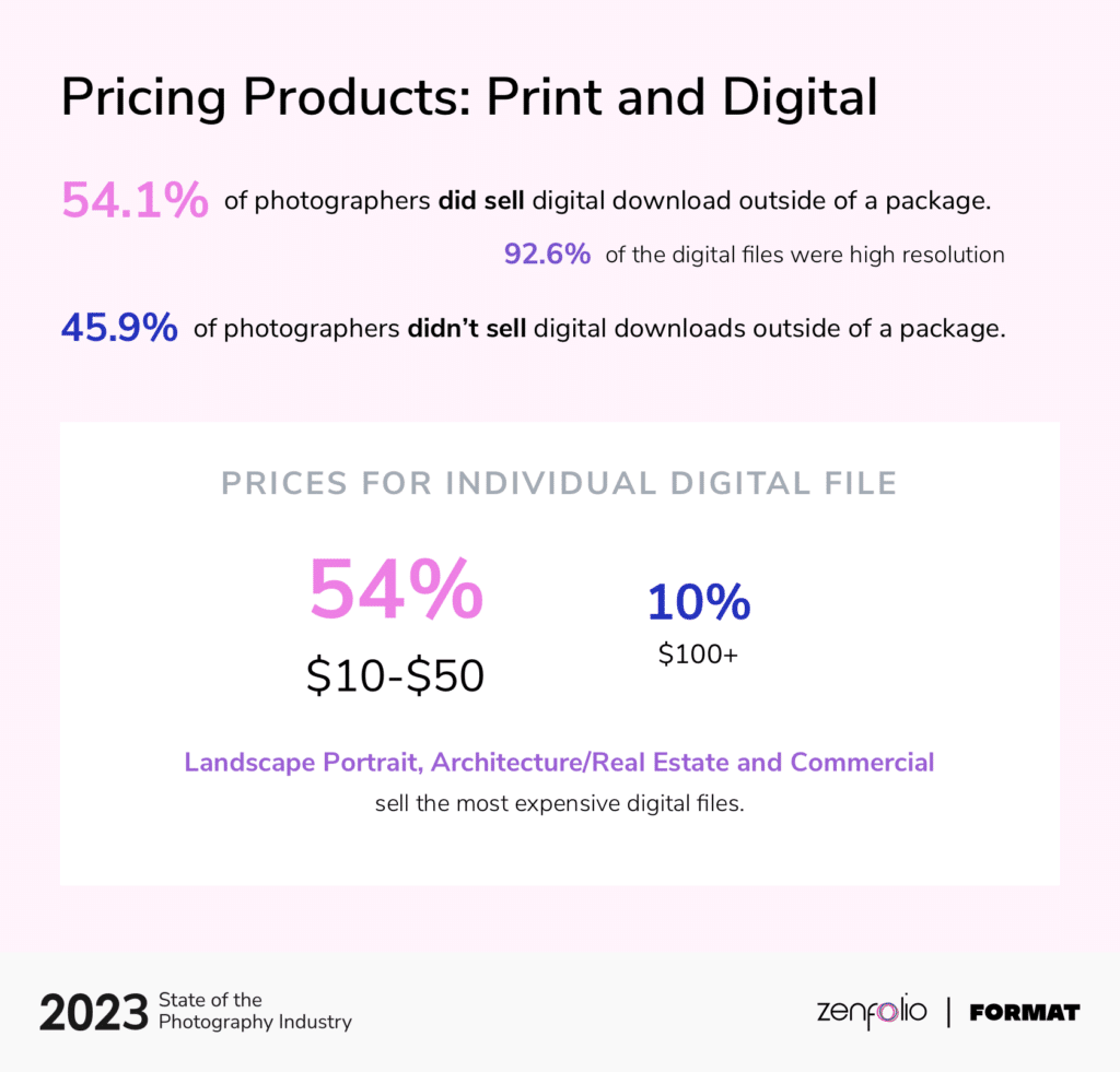 2023 SOPI Digital y Precios de impresión Branded@2x