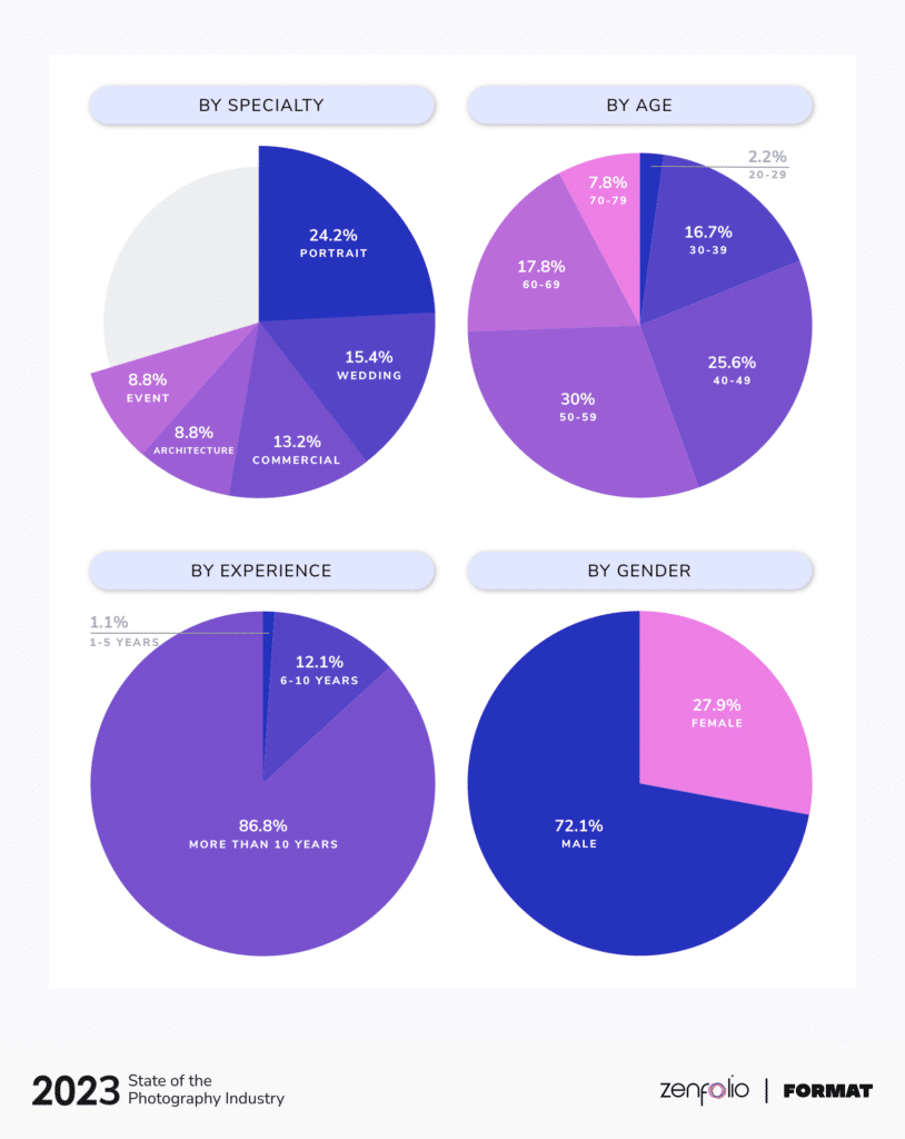 2023 SOPI - Répartition des revenus à temps plein Branded@2x