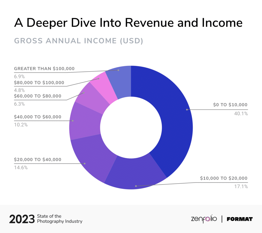 2023 SOPI Gross Revenue Branded@2x