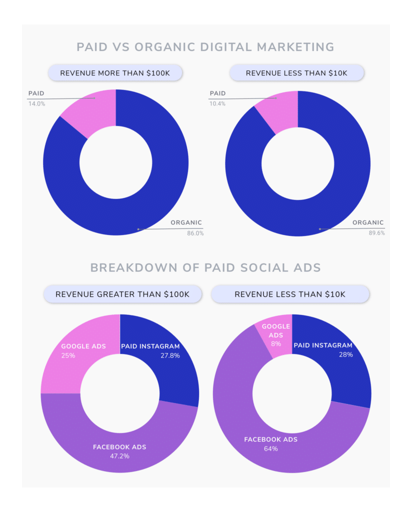 2023 SOPI Marketing by Revenue@2x