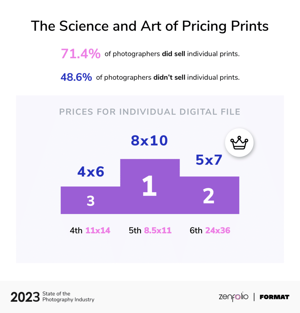 2023 SOPI Pricing Prints Branded@2x