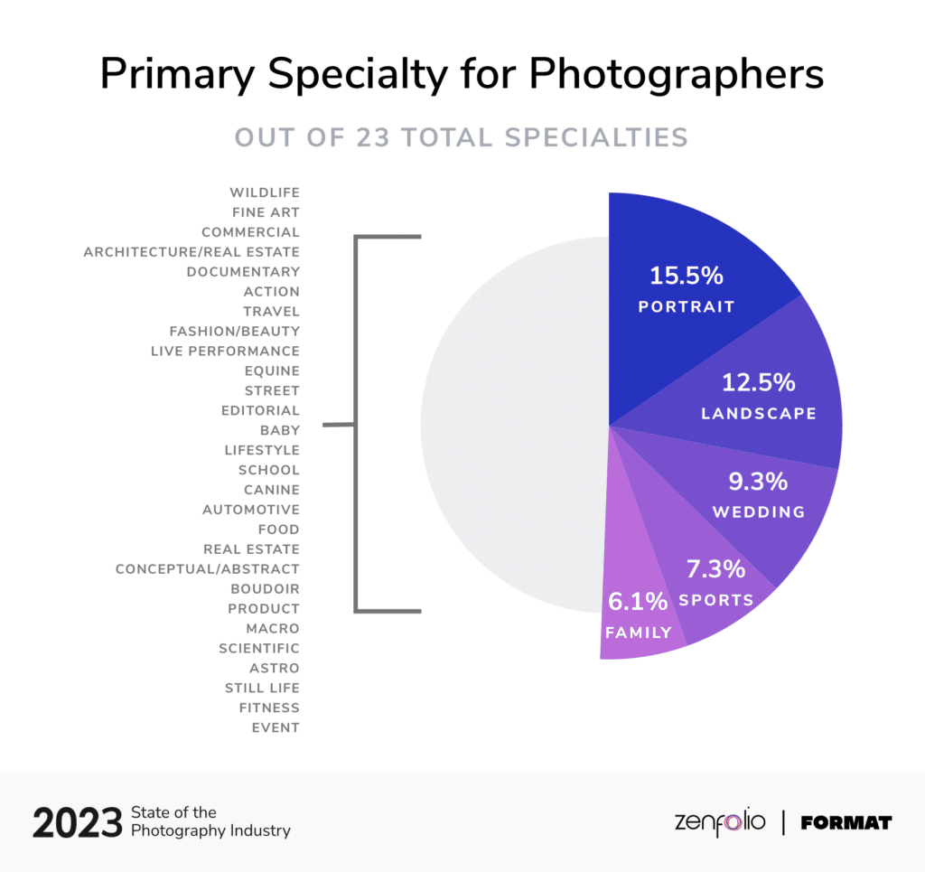 2023 SOPI Especialidad primaria v1 Branded@2x