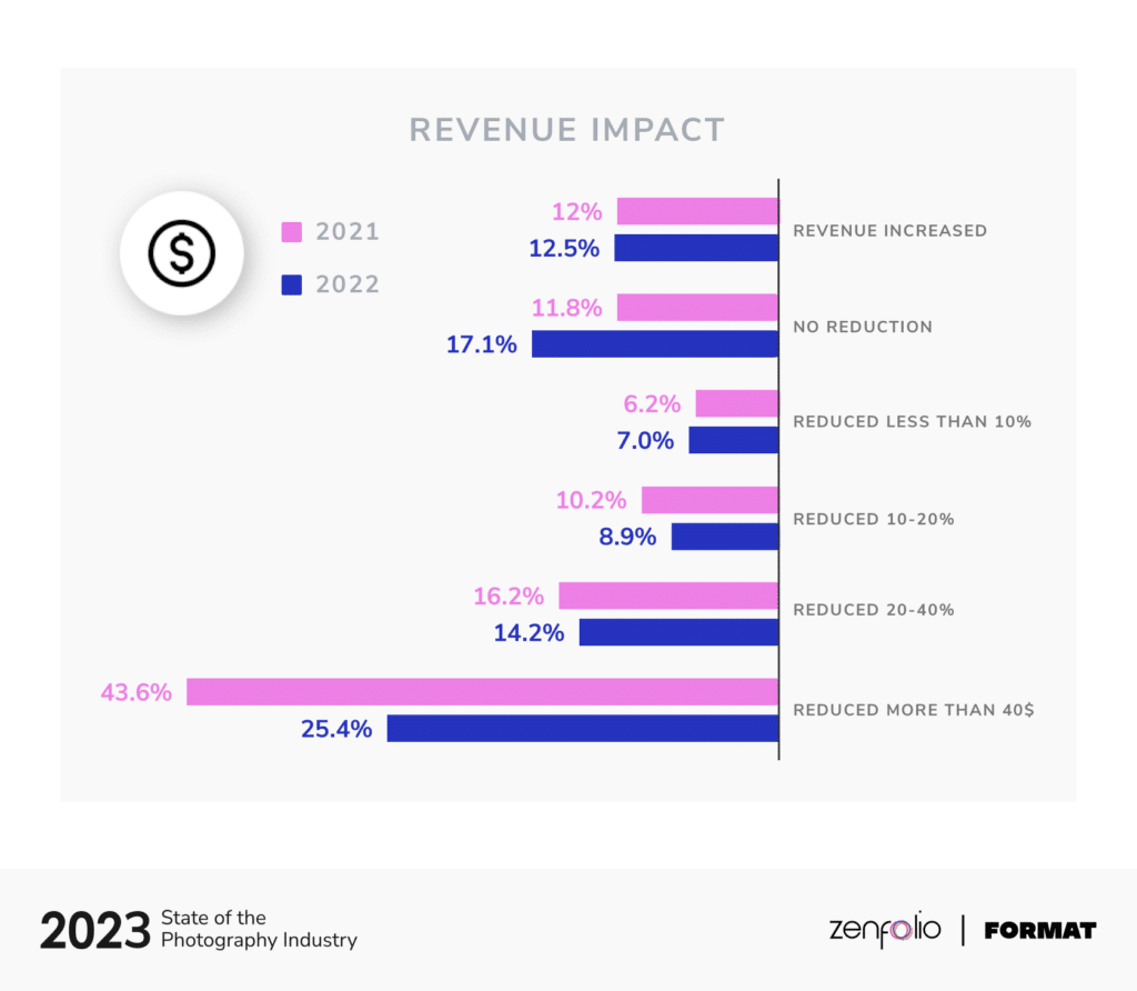 2023 Impact sur les recettes de l'IPSU Marque@2x