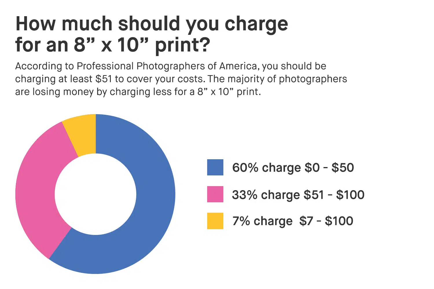 How to Price Your Photography - Timax Global- Art marketplace
