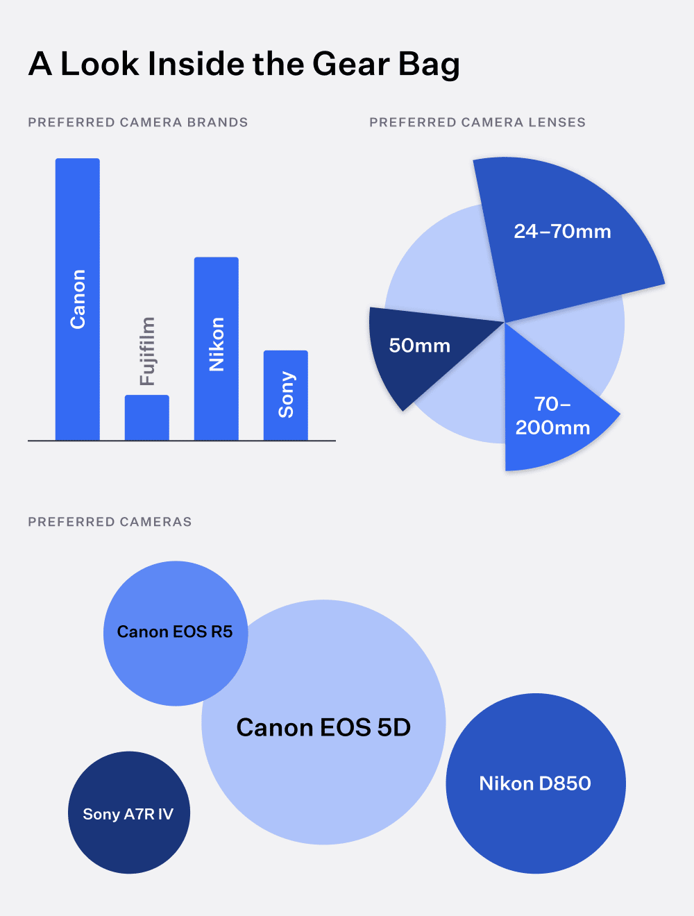 gráfico de engranajes