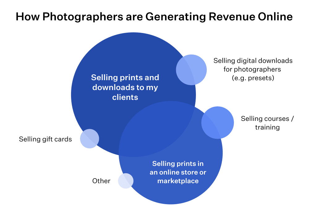 revenue-graph