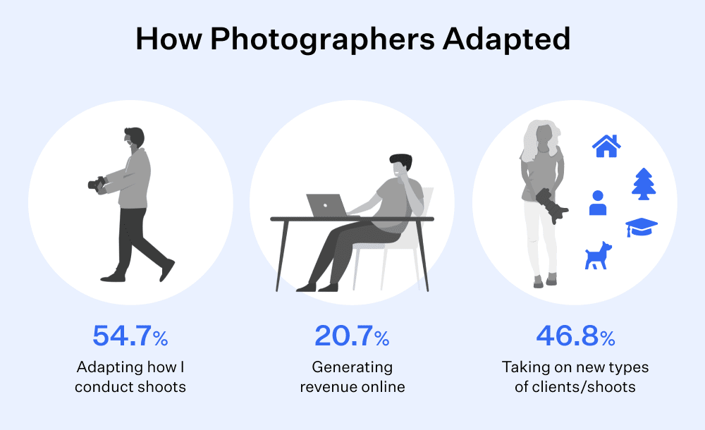 gráfico de adaptación