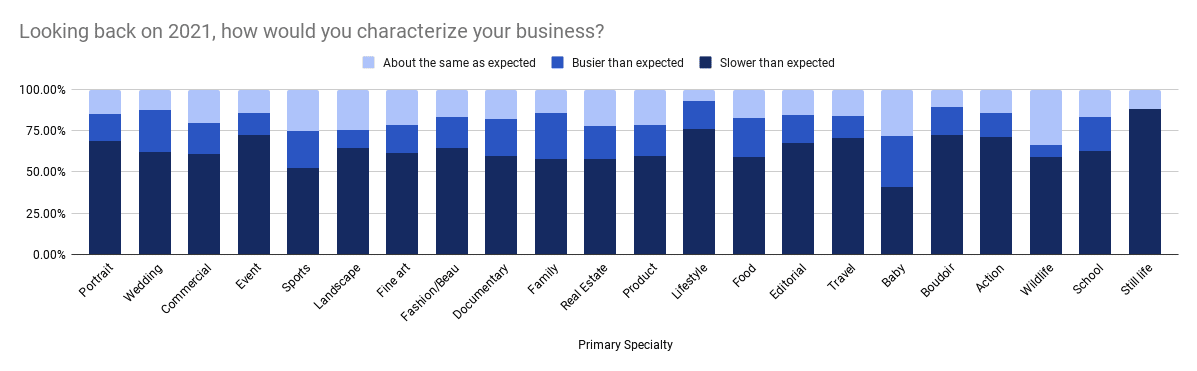 Avec le recul de 2021, comment caractériseriez-vous votre entreprise ?