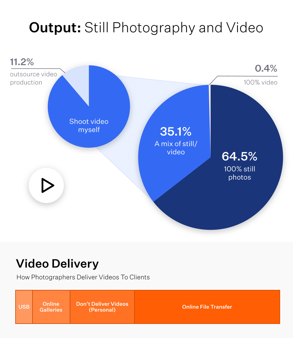 still-video-graph