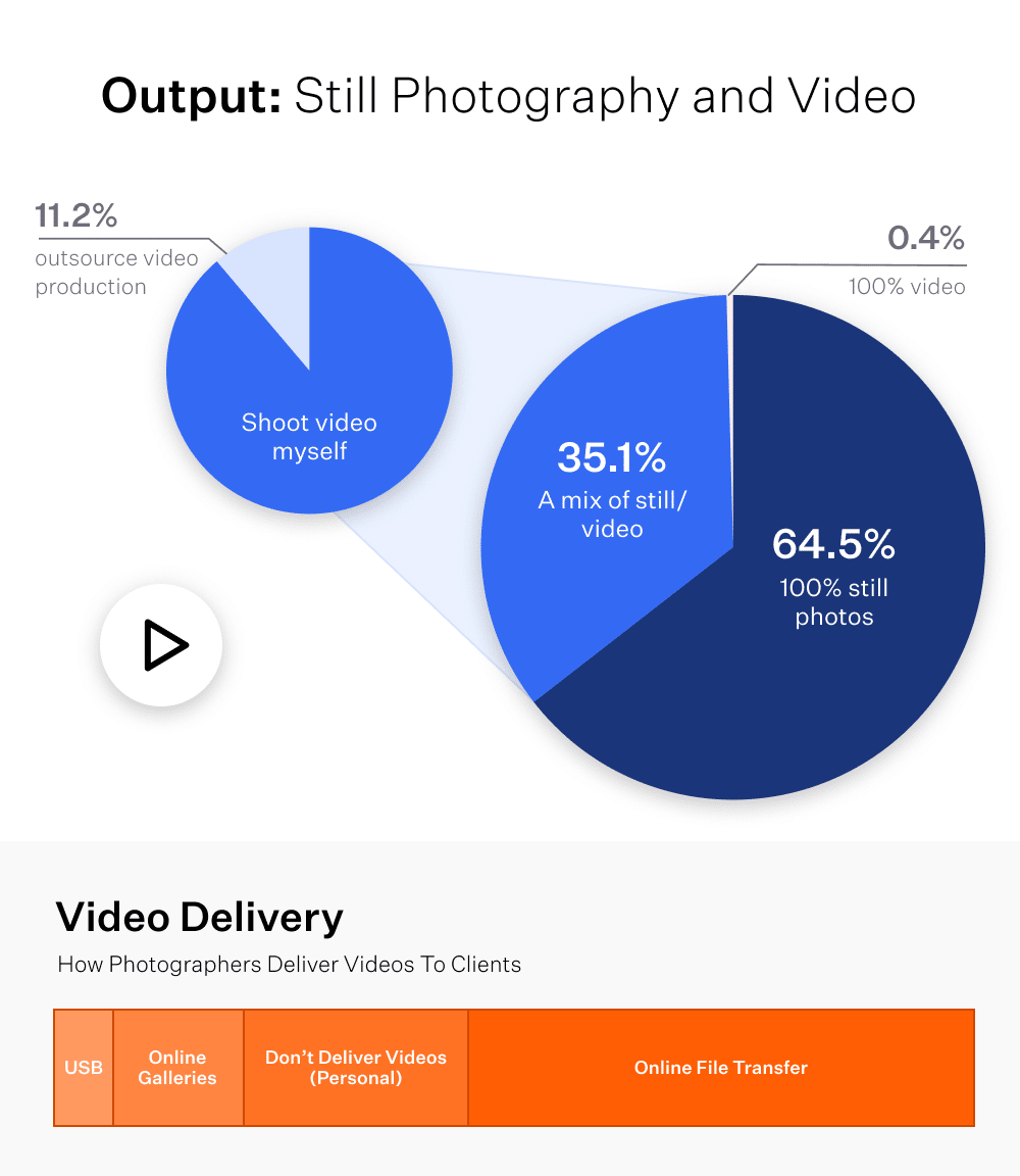 gráfico de vídeo estático