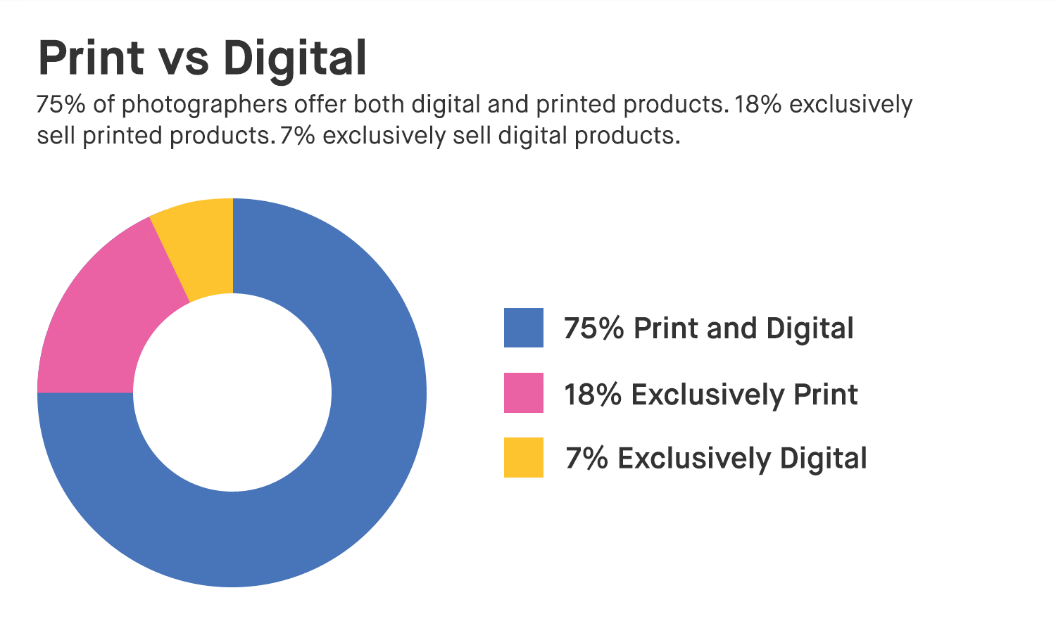 ImpressãoVsDigital