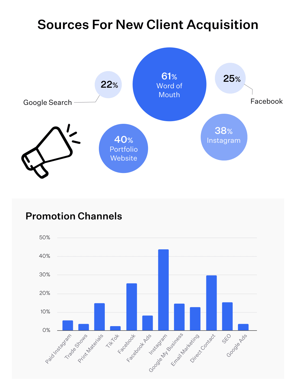 acquisition-sources-graph