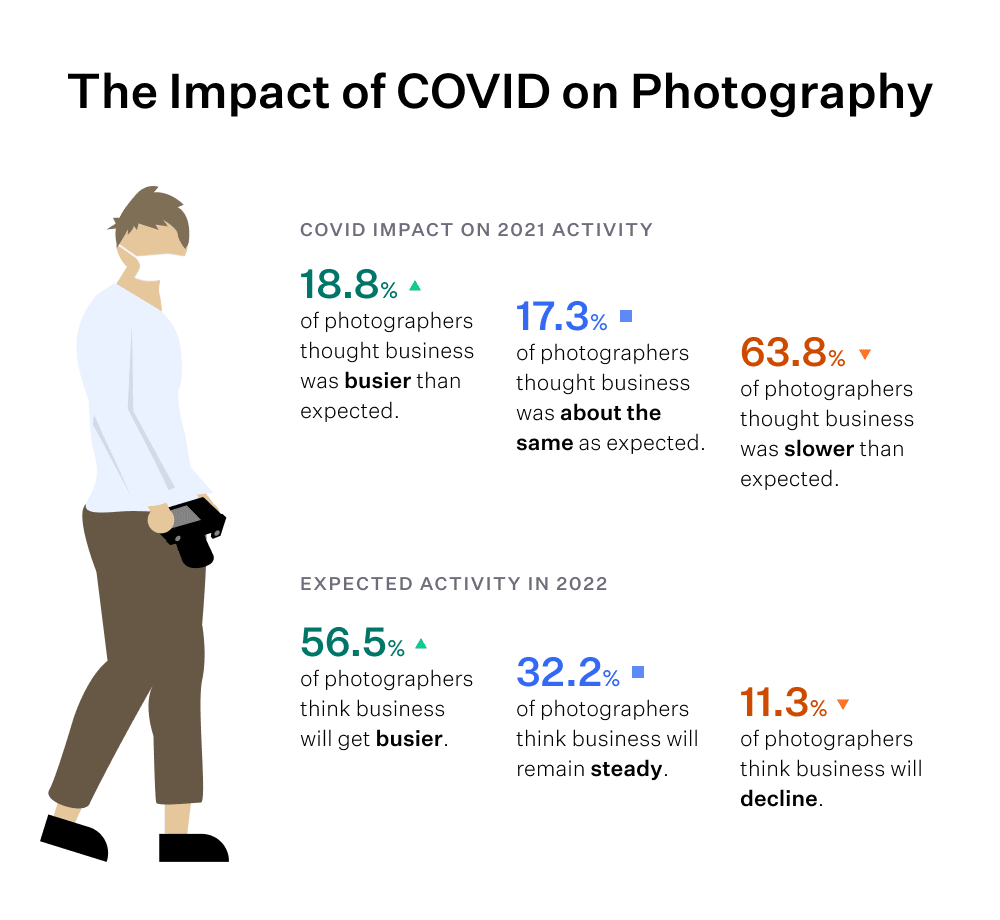 covid-impact-graph