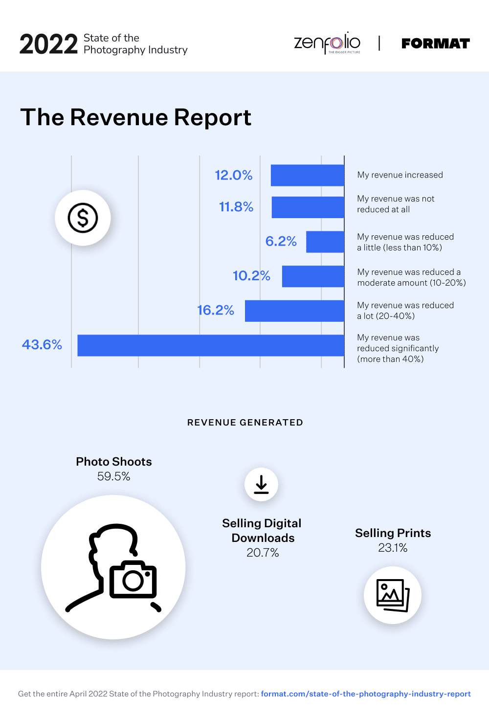 The Revenue Report@2x