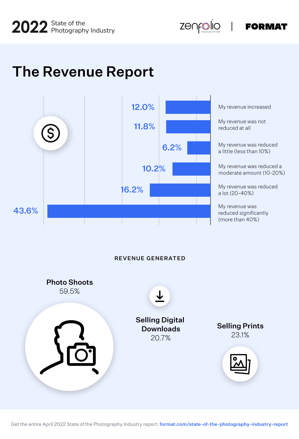 O relatório de receita@2x