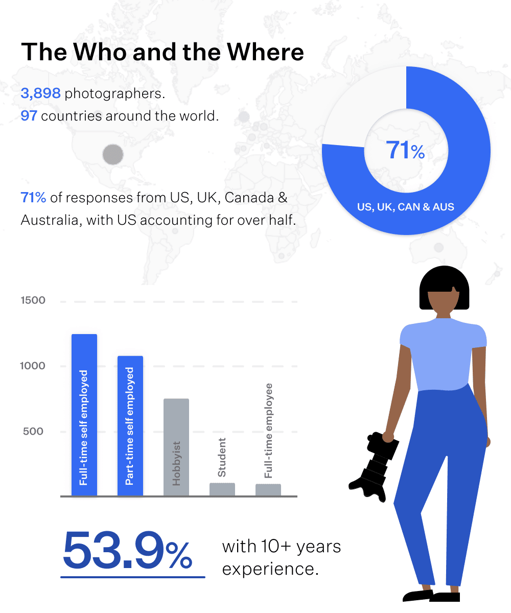 Graphique démographique