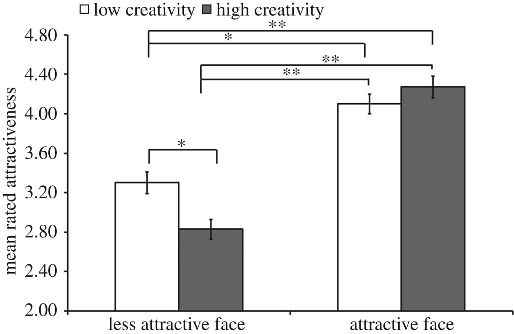 creative-study-attractive-2