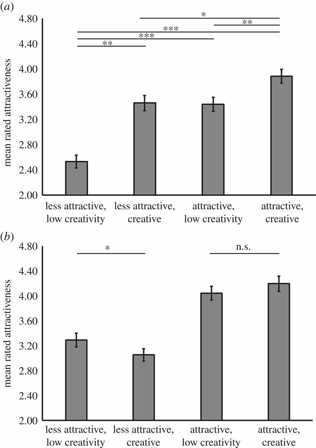 creativity-study-attractive-3