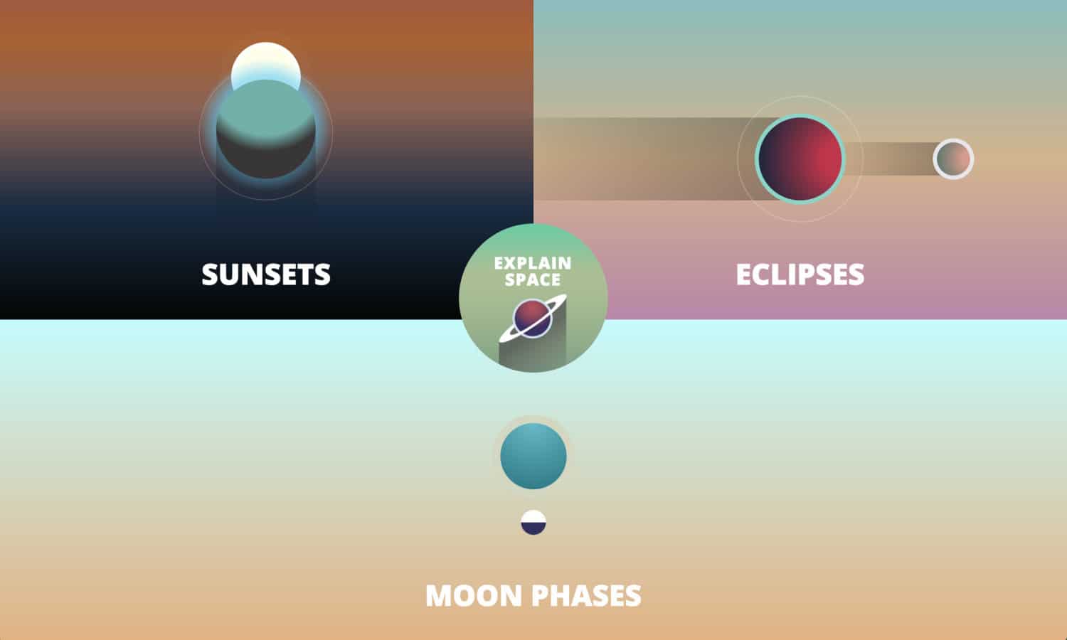 explicar o espaço