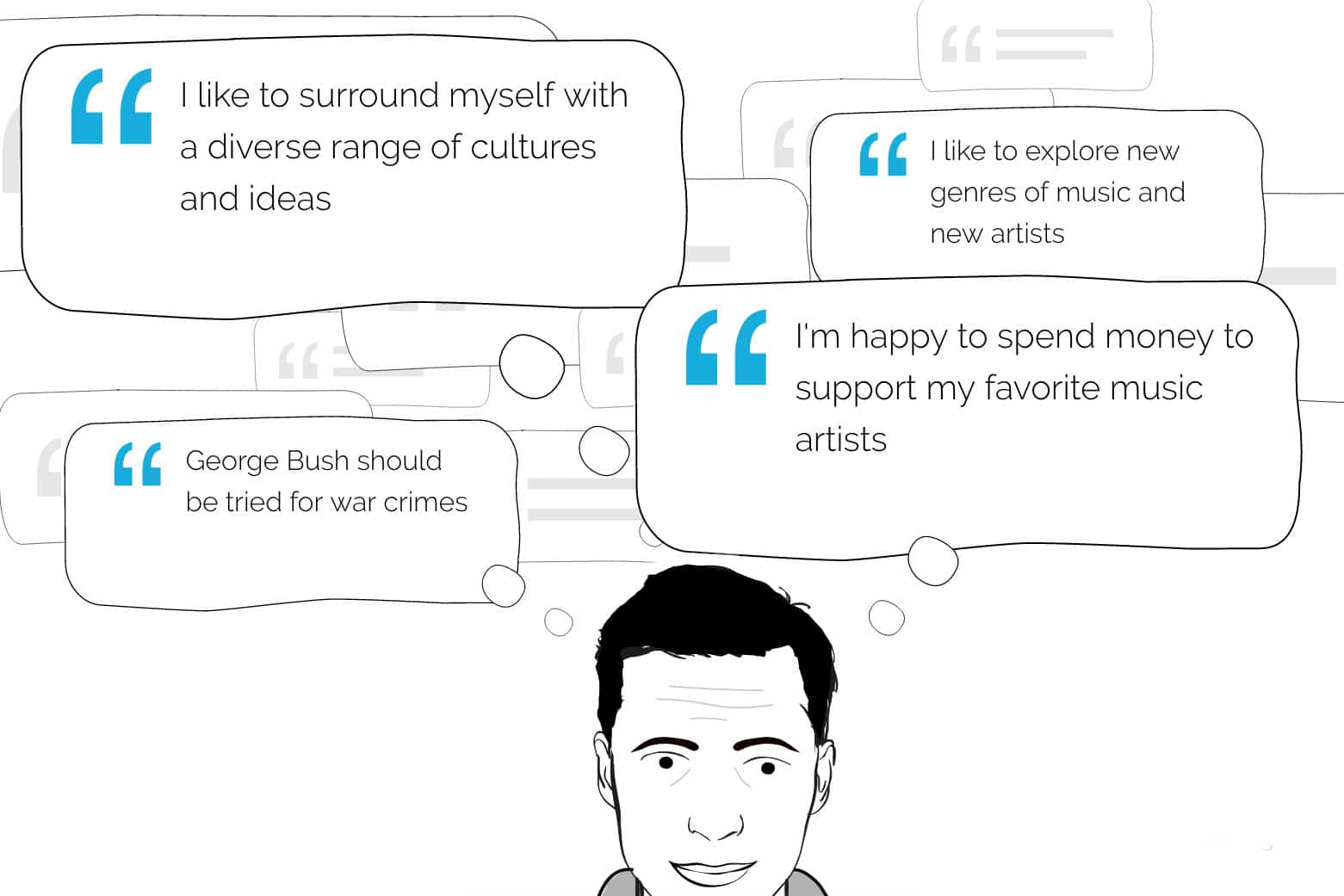 What Your Favorite Artist Says About You