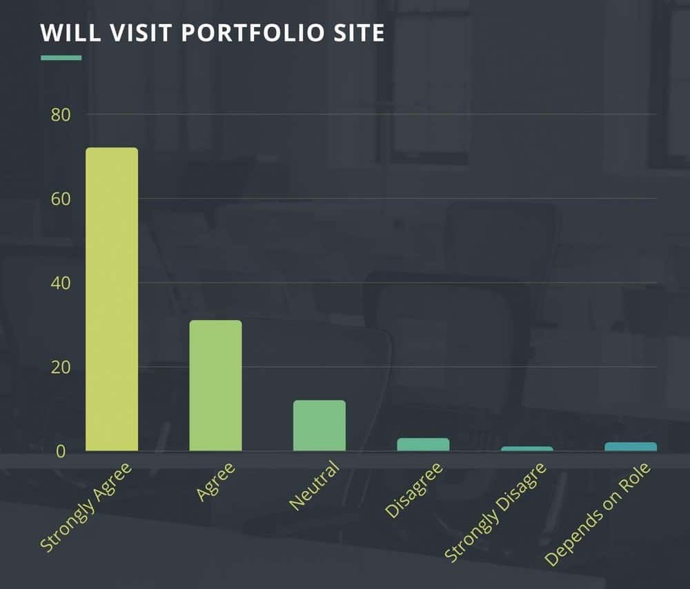 site de portfólio on-line de contratação-2