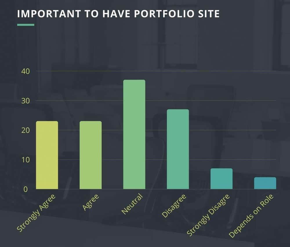 site de portfólio on-line de contratação-3